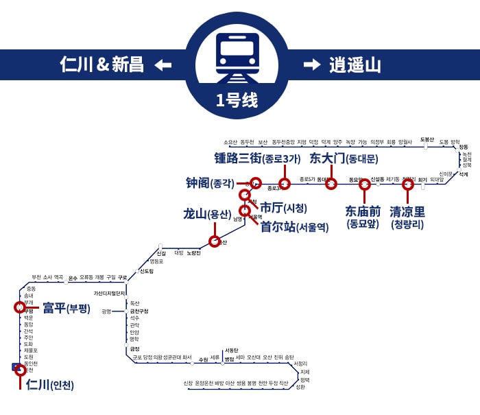  [韩国旅游小贴士] 首尔地铁主要车站首‧末班车时间表 第1弹